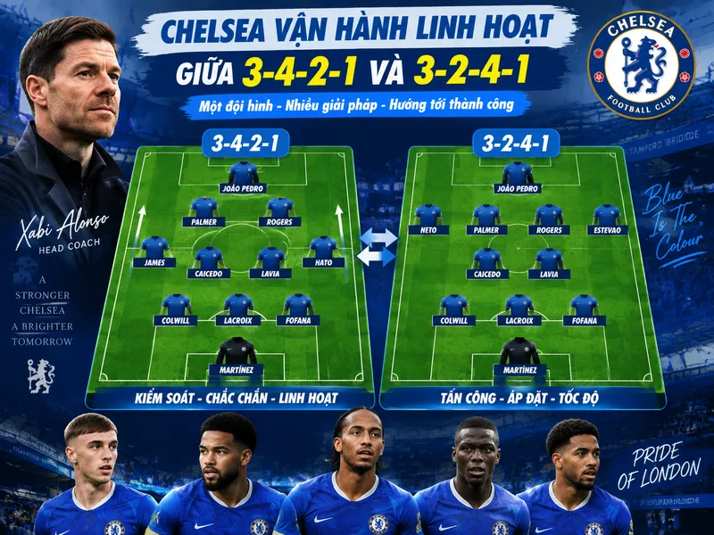 Chelsea vận hành linh hoạt giữa 3-4-2-1 và 3-2-4-1